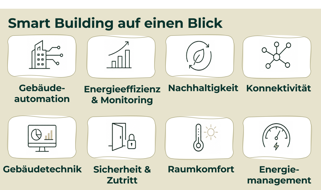 Smart Building